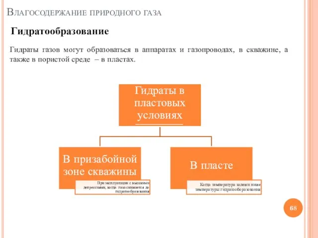 Влагосодержание природного газа Гидратообразование Гидраты газов могут образоваться в аппаратах и газопроводах,