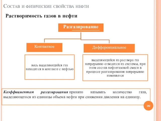 Состав и физические свойства нефти Растворимость газов в нефти Коэффициентом разгазирования принято