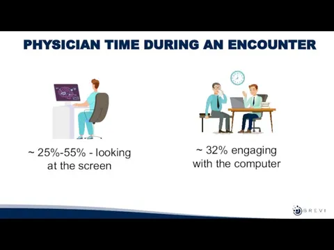 PHYSICIAN TIME DURING AN ENCOUNTER ~ 25%-55% - looking at the screen