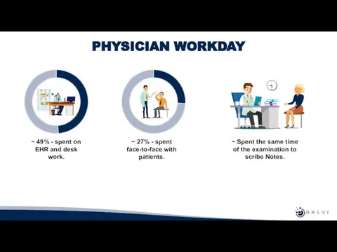 PHYSICIAN WORKDAY ~ 49% - spent on EHR and desk work. ~
