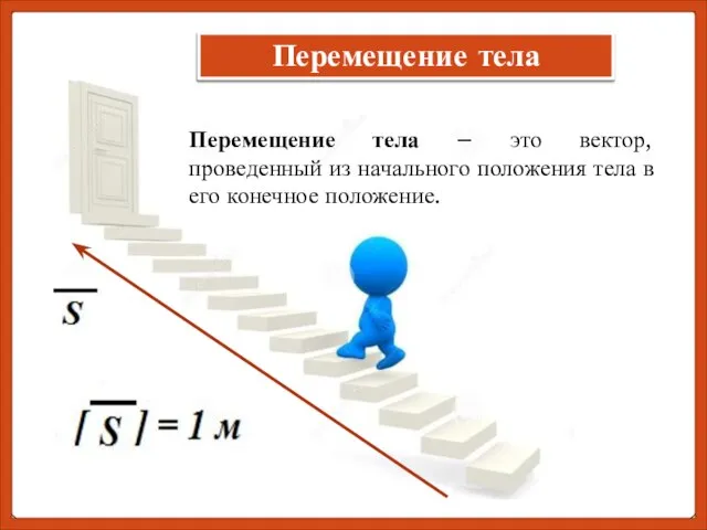 Перемещение тела – это вектор, проведенный из начального положения тела в его конечное положение. Перемещение тела