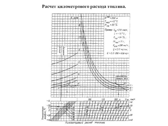 Расчет километрового расхода топлива.