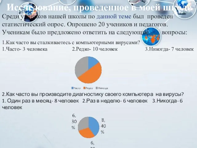 Исследование, проведенное в моей школе Среди учеников нашей школы по данной теме