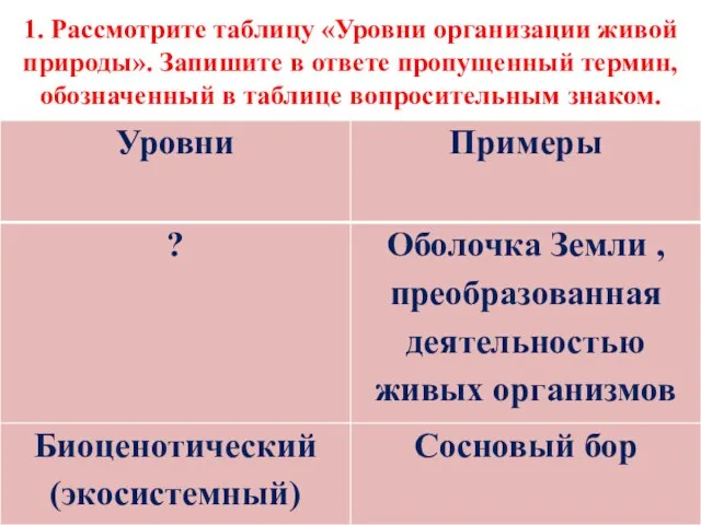 1. Рассмотрите таблицу «Уровни организации живой природы». Запишите в ответе пропущенный термин,