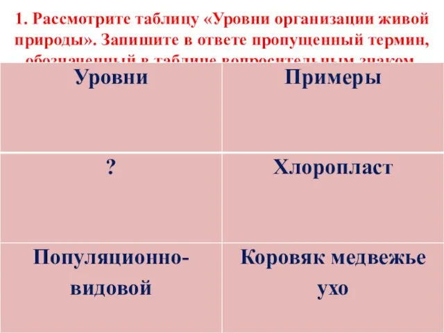 1. Рассмотрите таблицу «Уровни организации живой природы». Запишите в ответе пропущенный термин,