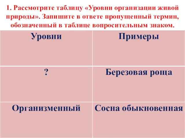 1. Рассмотрите таблицу «Уровни организации живой природы». Запишите в ответе пропущенный термин,