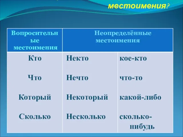 Как образованы неопределённые местоимения?