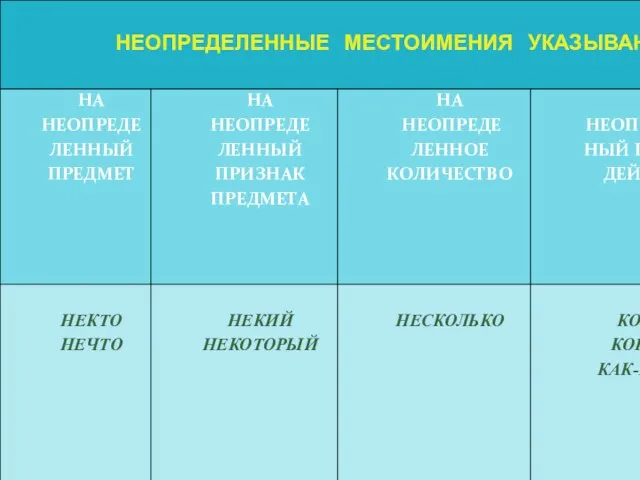 НА НЕОПРЕДЕ ЛЕННОЕ КОЛИЧЕСТВО НА НЕОПРЕДЕ ЛЕННОЕ КОЛИЧЕСТВО