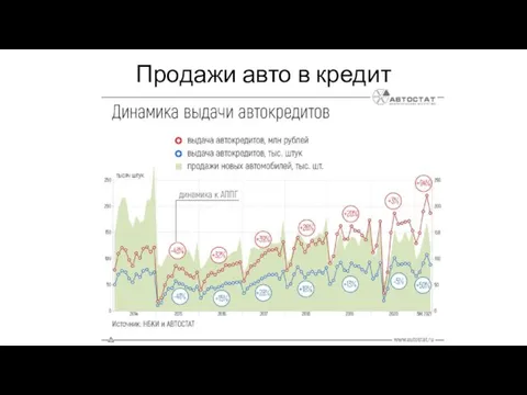 Продажи авто в кредит