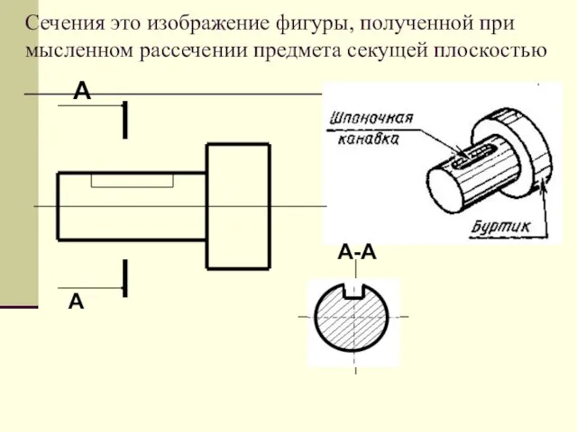 Сечения это изображение фигуры, полученной при мысленном рассечении предмета секущей плоскостью А А А-А