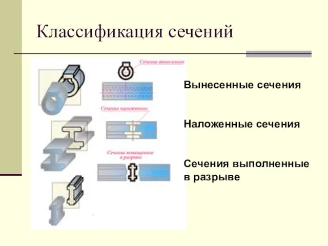 Классификация сечений Вынесенные сечения Наложенные сечения Сечения выполненные в разрыве