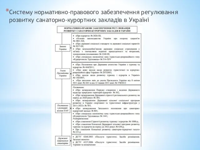 Систему нормативно-правового забезпечення регулювання розвитку санаторно-курортних закладів в Україні