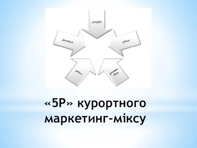 «5Р» курортного маркетинг-міксу