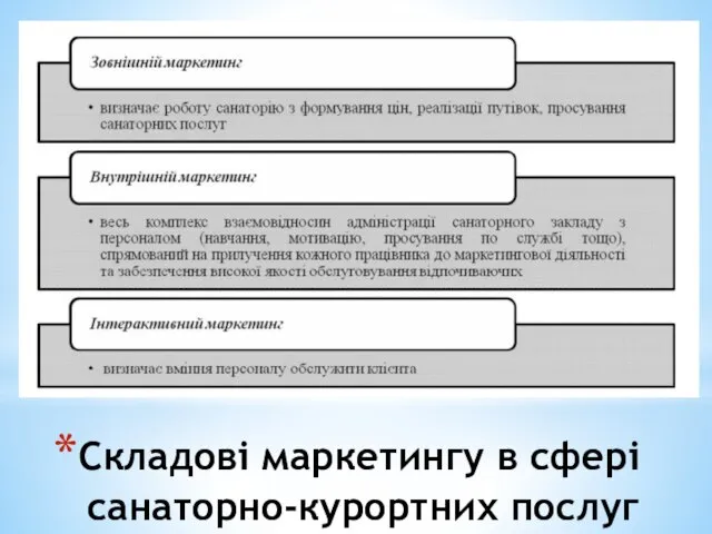 Складові маркетингу в сфері санаторно-курортних послуг