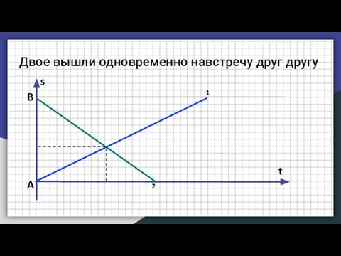 Двое вышли одновременно навстречу друг другу A B t s 1 2