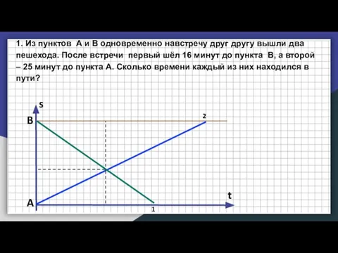 1. Из пунктов А и В одновременно навстречу друг другу вышли два