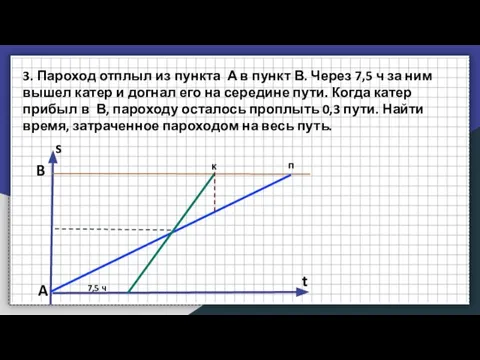 3. Пароход отплыл из пункта А в пункт В. Через 7,5 ч