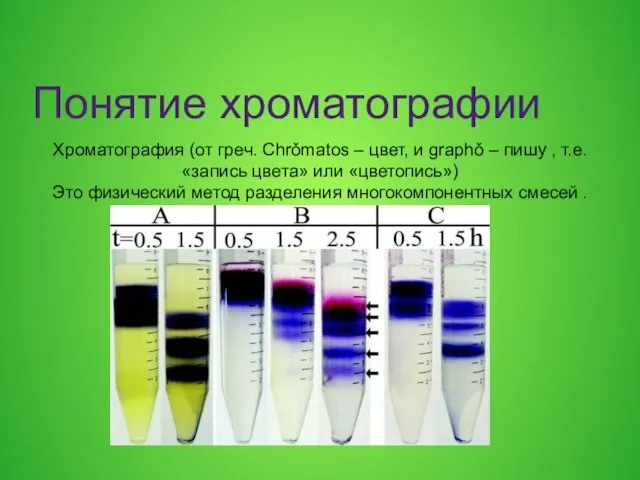 Понятие хроматографии Хроматография (от греч. Chrǒmatos – цвет, и graphǒ – пишу