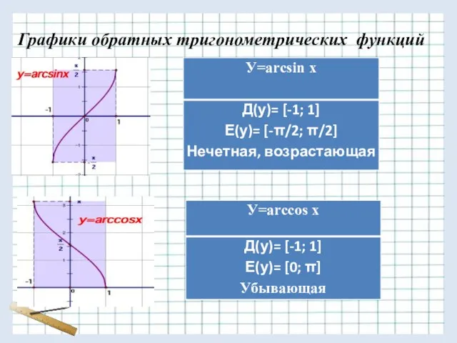 Графики обратных тригонометрических функций