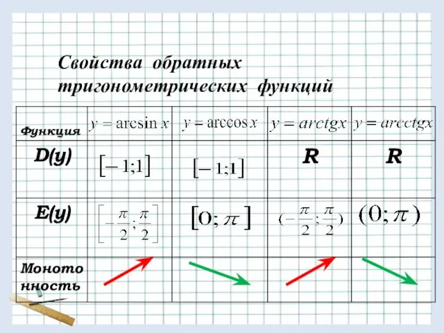 Свойства обратных тригонометрических функций