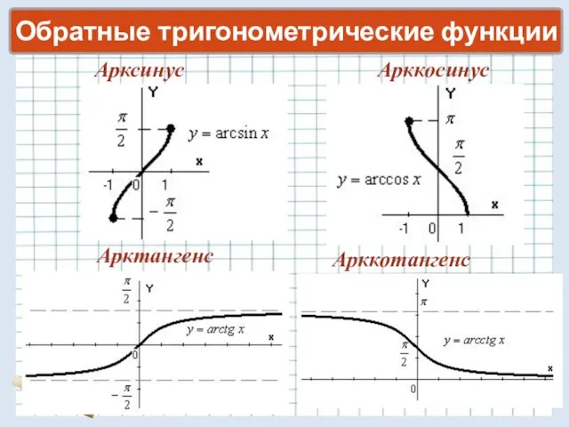 Обратные тригонометрические функции Арксинус Арккосинус Арккотангенс Арктангенс