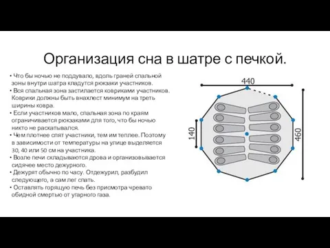 Организация сна в шатре с печкой. Что бы ночью не поддувало, вдоль