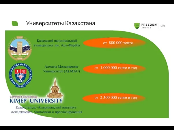 Университеты Казахстана Казахский национальный университет им. Аль-Фараби Алматы Менеджмент Университет (ALMAU) Казахстанско-Американский