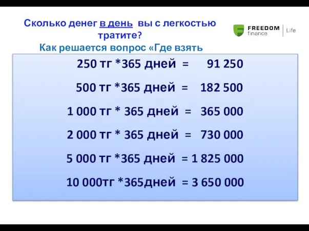 Сколько денег в день вы с легкостью тратите? Как решается вопрос «Где