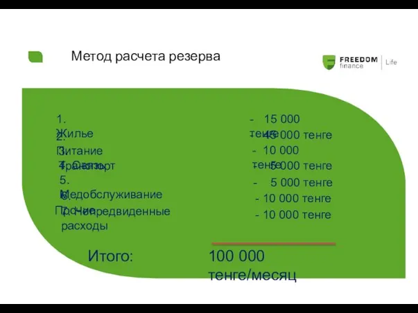 Метод расчета резерва 1. Жилье 2. Питание 3. Транспорт 5. Медобслуживание 6.