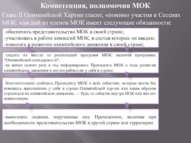 Компетенция, полномочия МОК Глава II Олимпийской Хартии гласит, «помимо участия в Сессиях