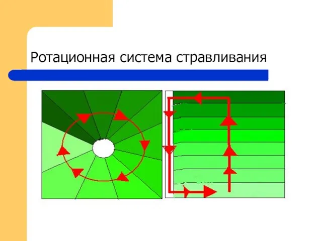 Ротационная система стравливания