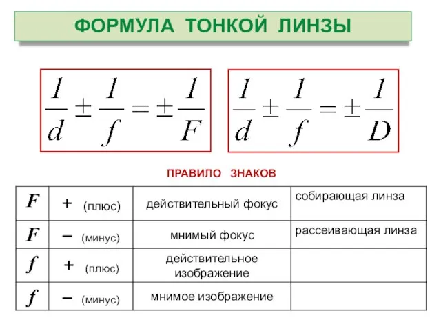 ФОРМУЛА ТОНКОЙ ЛИНЗЫ ПРАВИЛО ЗНАКОВ