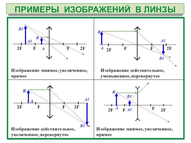 ПРИМЕРЫ ИЗОБРАЖЕНИЙ В ЛИНЗЫ