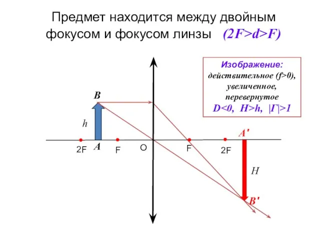 Предмет находится между двойным фокусом и фокусом линзы (2F>d>F) h A B