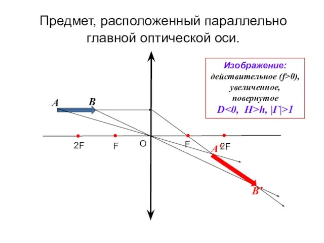 Предмет, расположенный параллельно главной оптической оси. A B B' A' О Изображение: