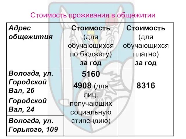 Стоимость проживания в общежитии