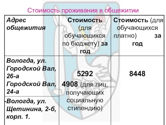 Стоимость проживания в общежитии