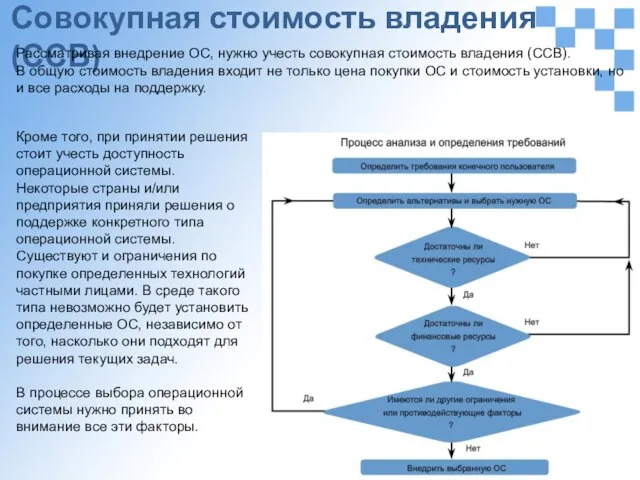 Совокупная стоимость владения (ССВ) Рассматривая внедрение ОС, нужно учесть совокупная стоимость владения