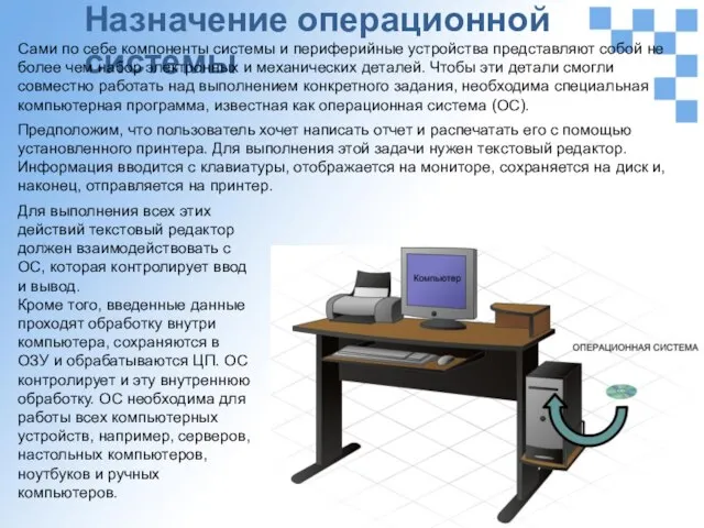 Назначение операционной системы Сами по себе компоненты системы и периферийные устройства представляют