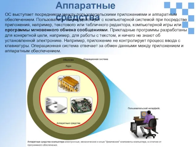 Аппаратные средства ОС выступает посредником между пользовательскими приложениями и аппаратным обеспечением. Пользователь