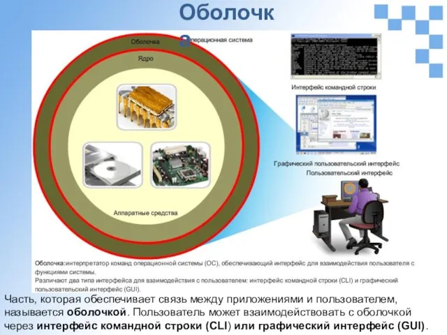 Часть, которая обеспечивает связь между приложениями и пользователем, называется оболочкой. Пользователь может