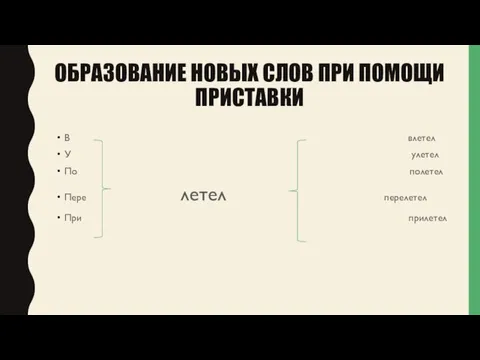 ОБРАЗОВАНИЕ НОВЫХ СЛОВ ПРИ ПОМОЩИ ПРИСТАВКИ В влетел У улетел По полетел