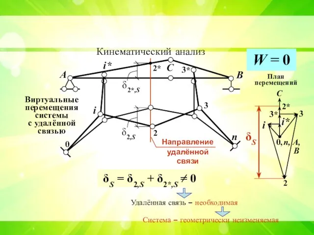 А В С Кинематический анализ i* 2* 3* i 2 3 n