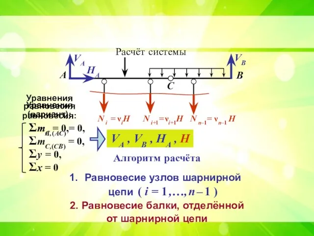 А В С Расчёт системы VА VВ HА Алгоритм расчёта Равновесие узлов