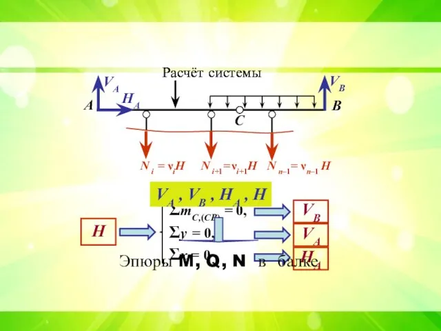 Расчет системы H ΣmC,(CB) = 0, Σy = 0, Σx = 0