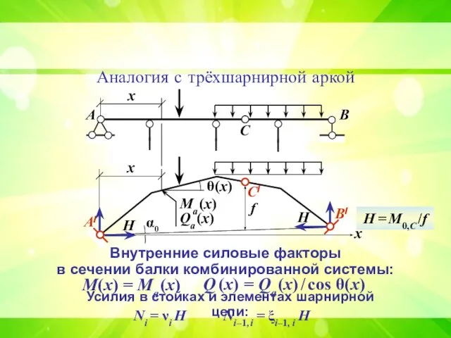 А/ B/ C/ Аналогия с трёхшарнирной аркой х θ(х) Qа (x) Mа