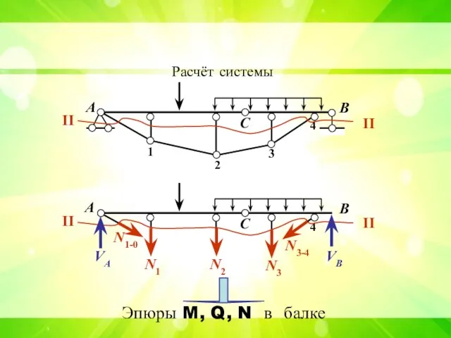 А В С 1 2 3 4 Расчёт системы II II А