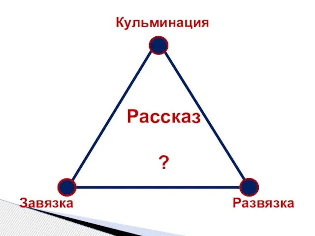 Кульминация Завязка Рассказ ? Развязка