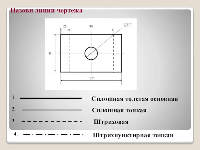 Назови линии чертежа 1. 2. 3. 4. Сплошная толстая основная Сплошная тонкая Штриховая Штрихпунктирная тонкая