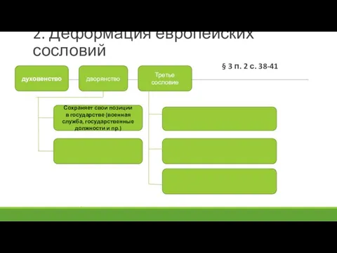 2. Деформация европейских сословий § 3 п. 2 с. 38-41 духовенство дворянство